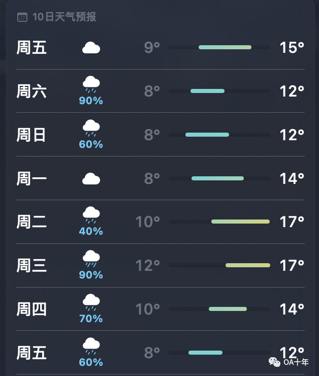 骑行国道318 - 从宜昌到成都(day3)