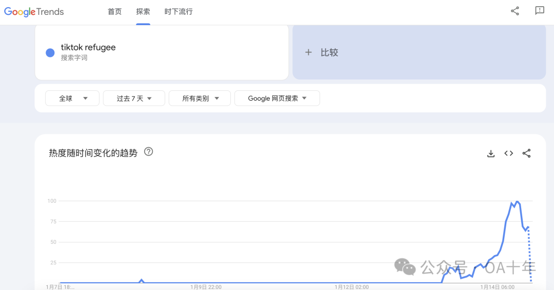 TikTok禁令下的新机遇:小红书的意外出圈