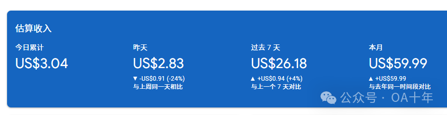 网站收入情况
