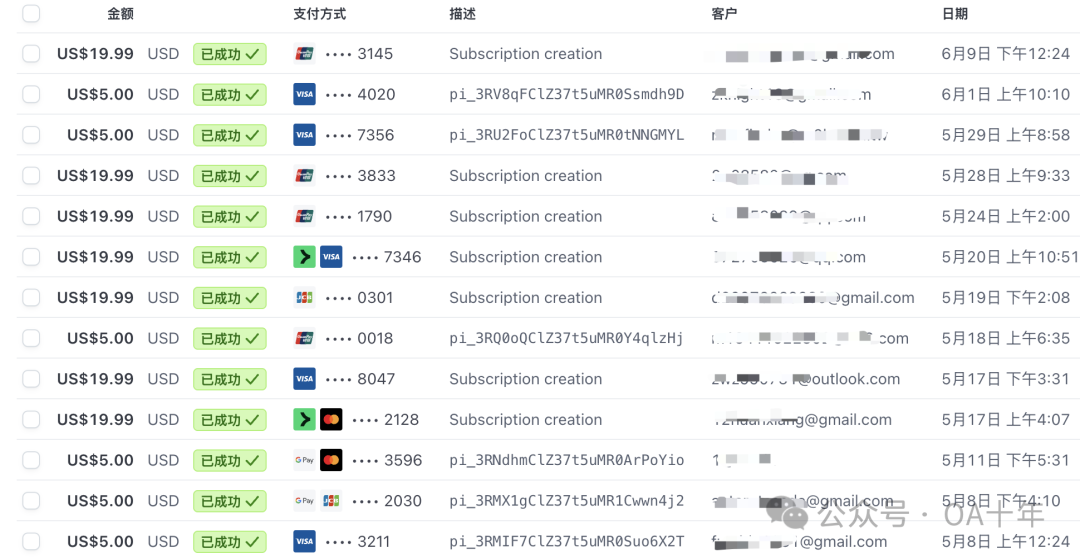 网站收入